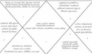 සියලූ උපද‍්‍රව භංග කරන  අති ප‍්‍රබල දස දිසා යන්ත‍්‍රය