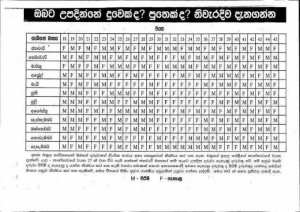 ඔබට උපදින්නේ දුවෙක්ද පුතෙක්ද නිවැරදිව දැනගන්න