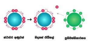 මුහුණේ රැළි ඉවත් කරන, බර අඩු කරන ෆේස් ලිෆ්ට් ඩයට් ගැන දැනගනිමු